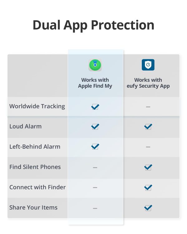 eufy SmartTrack Card Bluetooth Tracker for Apple Find My-6