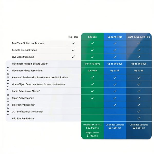 Arlo Home Security System DIY Install Superior Connectivity-3